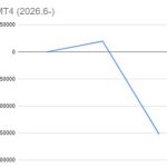 FX MT4 206.8　為替介入