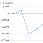 ＭＴ４自動運用　２０２６．９末結果　更新しました。